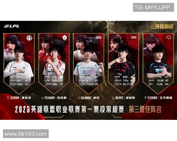 王者荣耀耐力排名新突破TES战队表现引发热议