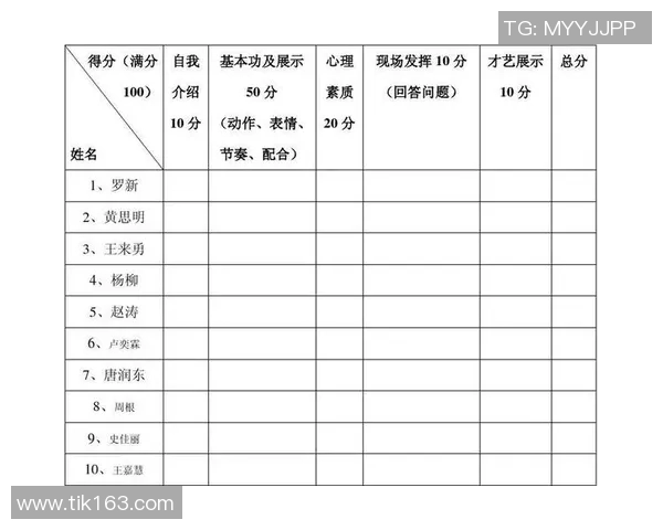 西安街舞队状态全面对比分析与发展趋势探讨 西安街舞队状态全面对比分析与发展趋势探讨